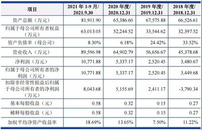 涂料原料龙头润泰新材拟IPO上市