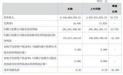 中化、诺普信、颖泰2017年挣了多少钱?