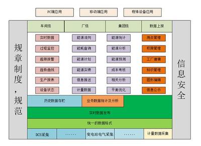 国家节能中心公共服务网 - 节能技术